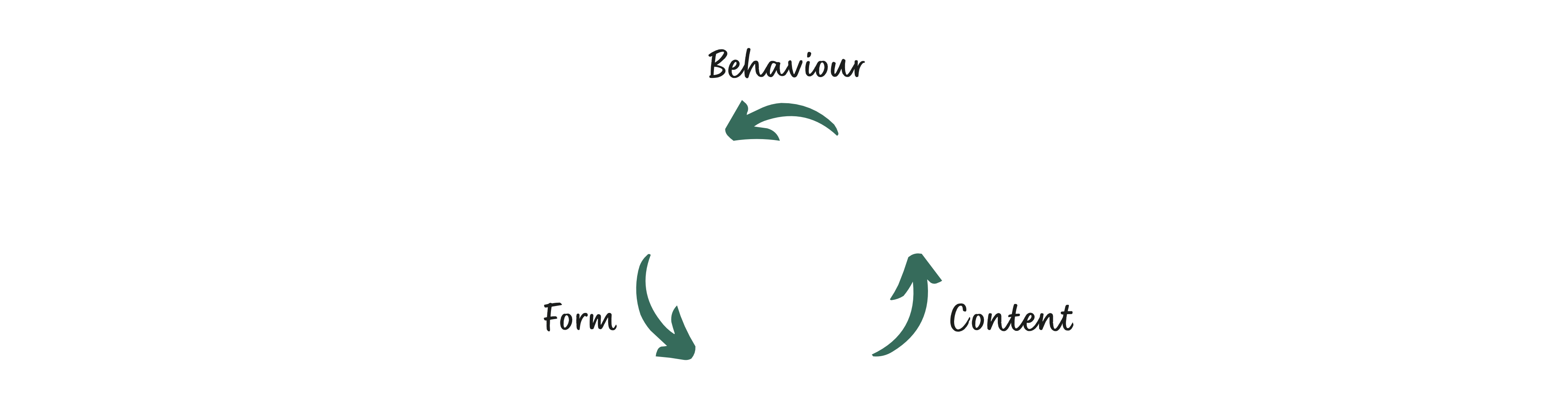Form-Behaviour-Content